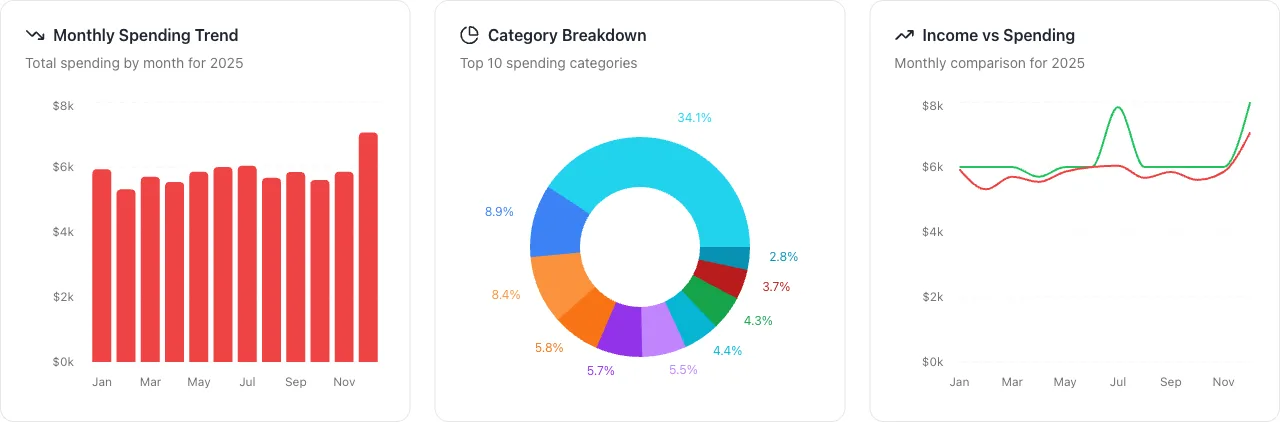 MyBankScan 4